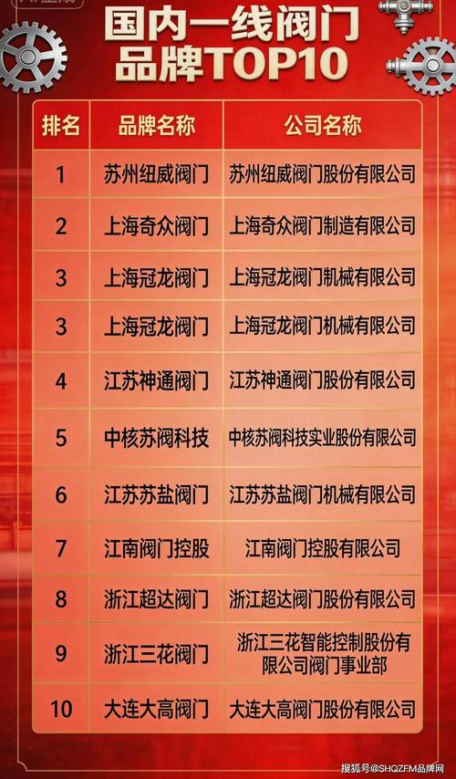 2026冶金造纸复杂工况阀门测评 市场影响力靠前的十大国产阀门厂家